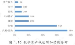 如何开通数字人民币账户